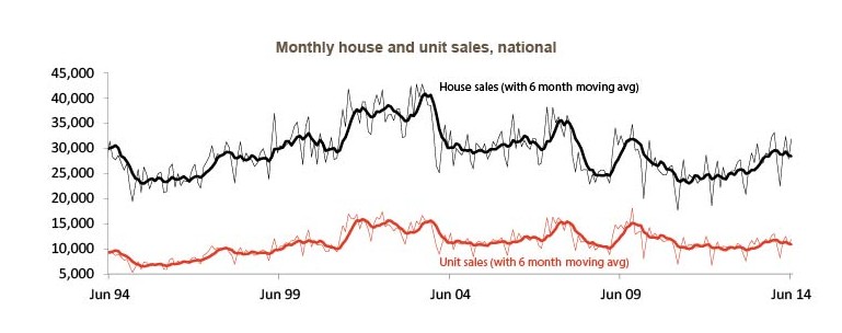 2014-09-04--rpdata-housing-economic-chartpack